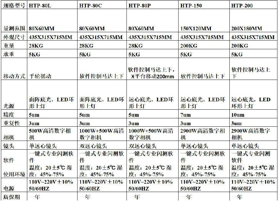 一鍵式快速測量儀 一鍵式快速測量儀